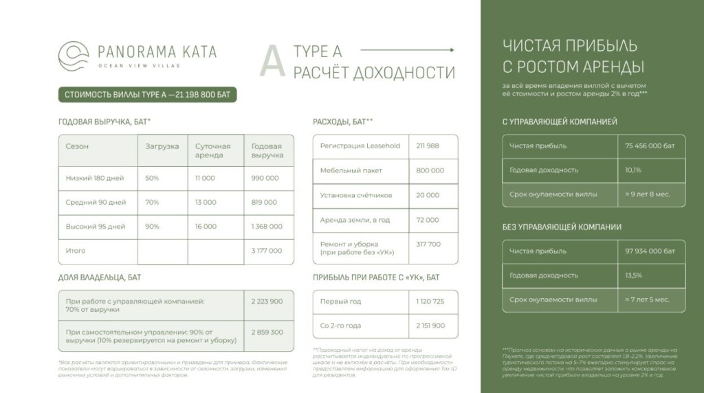 Panorama Kata