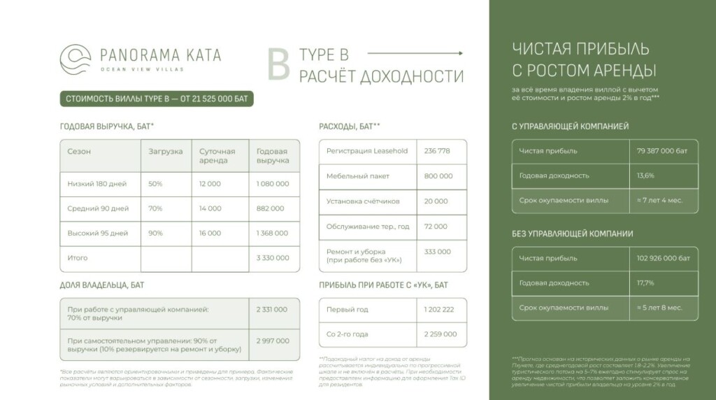 Panorama Kata