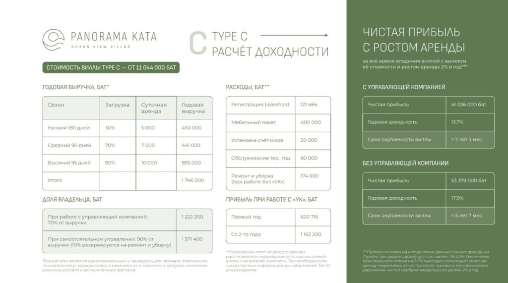 Panorama Kata