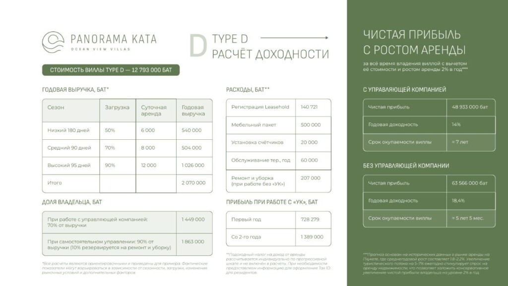 Panorama Kata