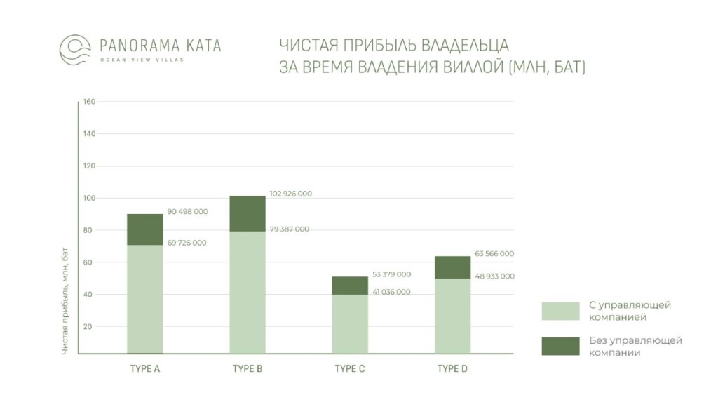 Panorama Kata